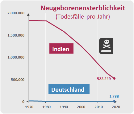 Neugeborenensterblichkeit