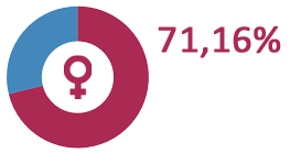 Alphabetisierungsrate Frauen