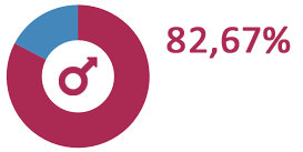 Alphabetisierungsrate Männer